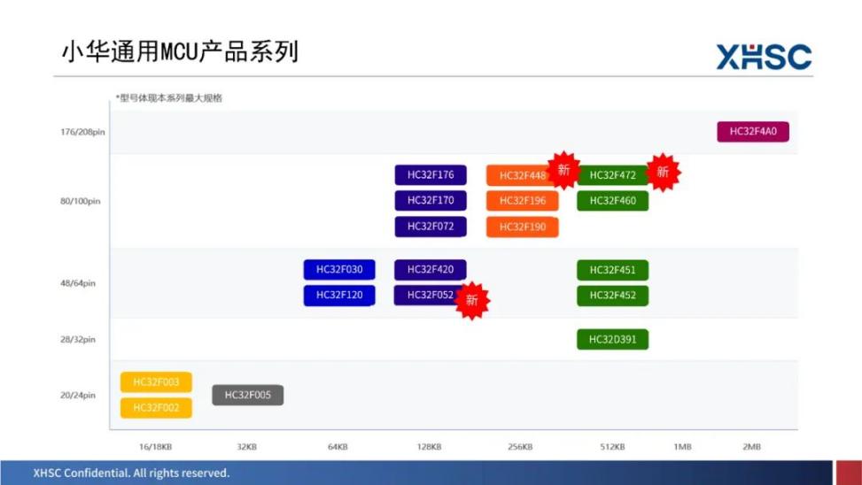 权威认证丨仁芯科技获SGS ISO 26262 ASIL-D等级功能安全认证