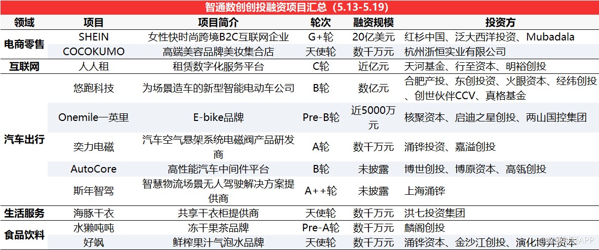 Seeds丨艾拉比再获近亿元新融资