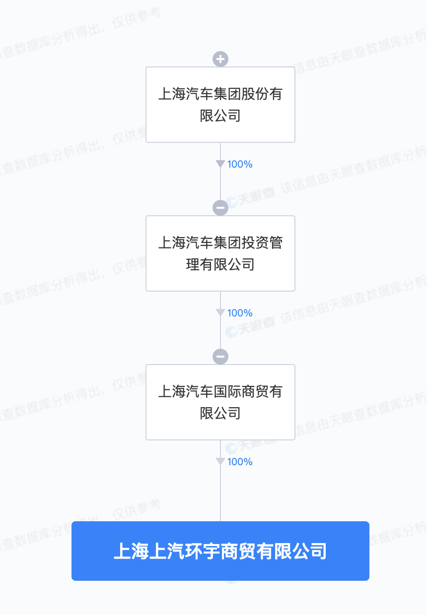 上汽集团再成立商贸公司，包含进出口业务