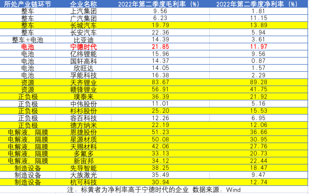 宁德时代第三季度净利润超上半年总和,宁德时代第三季度净利润超上半年总和