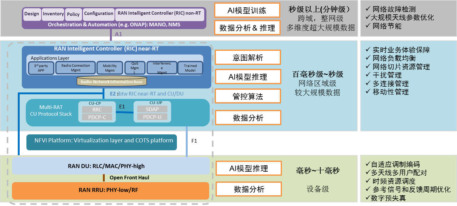 索尼和本田汽车共同开发AI自动驾驶技术