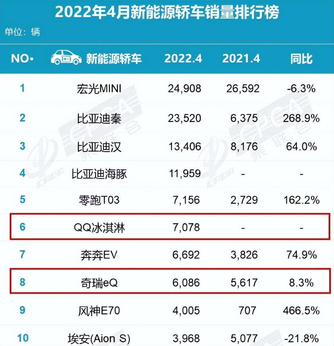 10月新能源车销量榜：吉利首破10万辆超越五菱，长安突破8万辆首超特斯拉