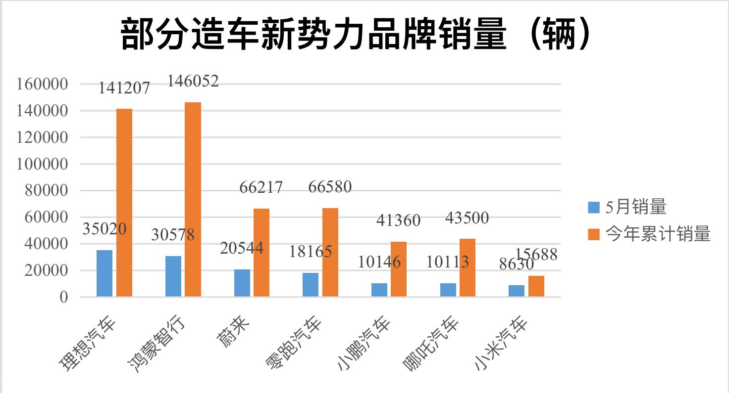 还有人没懂比亚迪月销超50万辆是什么概念