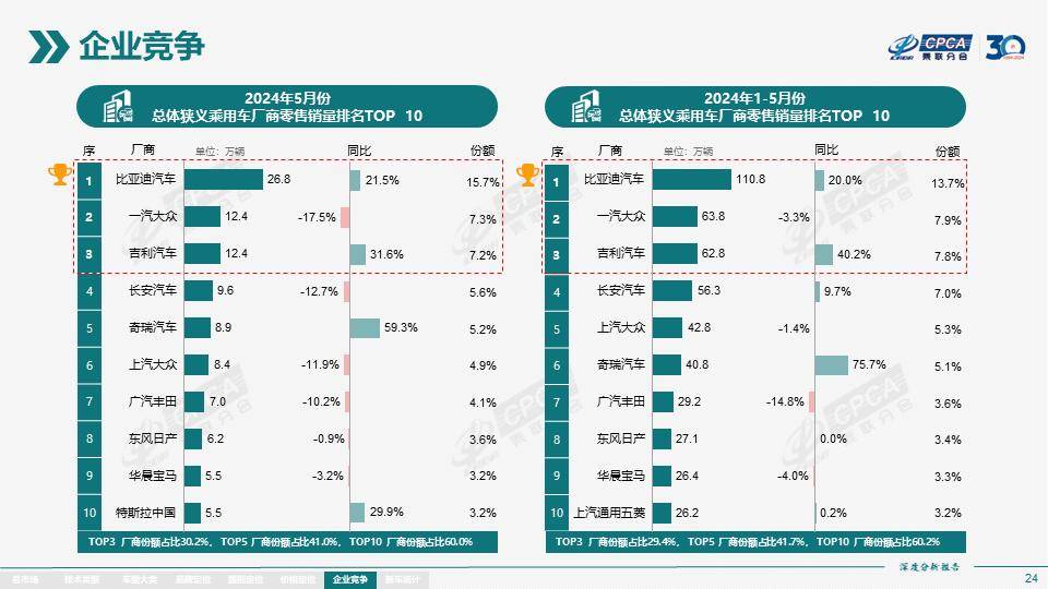 2024年第二批新能源汽车下乡车型目录发布，共45款