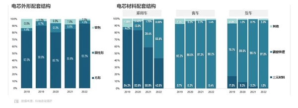 2026年全球动力电池均价或下降近50%？磷酸铁锂市占率预期上调