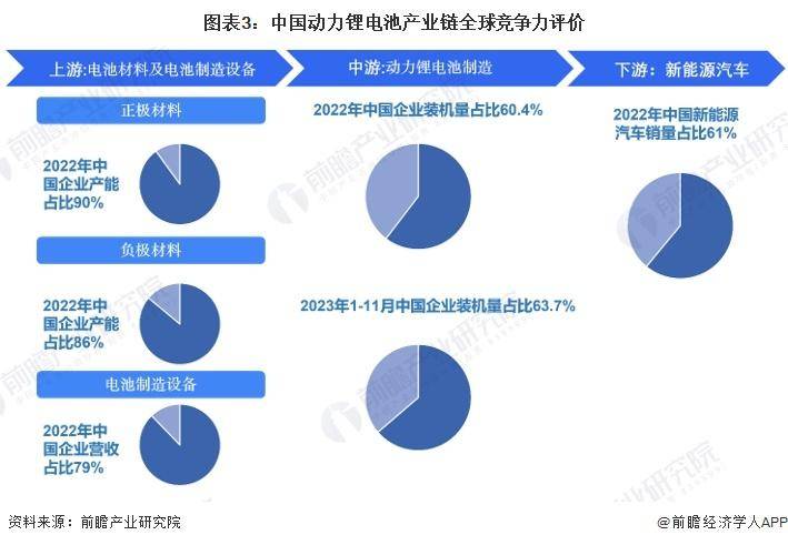 2026年全球动力电池均价或下降近50%？磷酸铁锂市占率预期上调