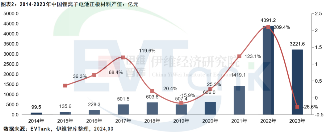 2026年全球动力电池均价或下降近50%？磷酸铁锂市占率预期上调