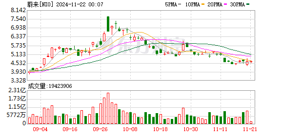 VinFast第三季度亏损收窄，营收超预期