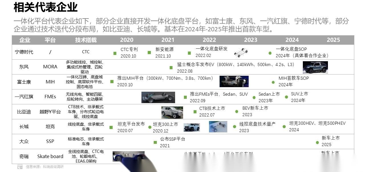 【盖世快讯】比亚迪第1000万辆新能源汽车将下线；传蔚来于2026年在海外推出混动车型