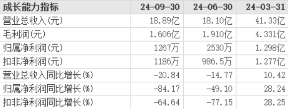 麦格纳Q3销售额同比下降3.8%，下调年度利润预期