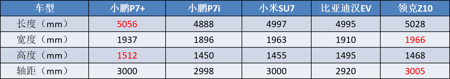 E周看点 | 上汽与奥迪推出新品牌AUDI；小鹏P7+大定超3万辆