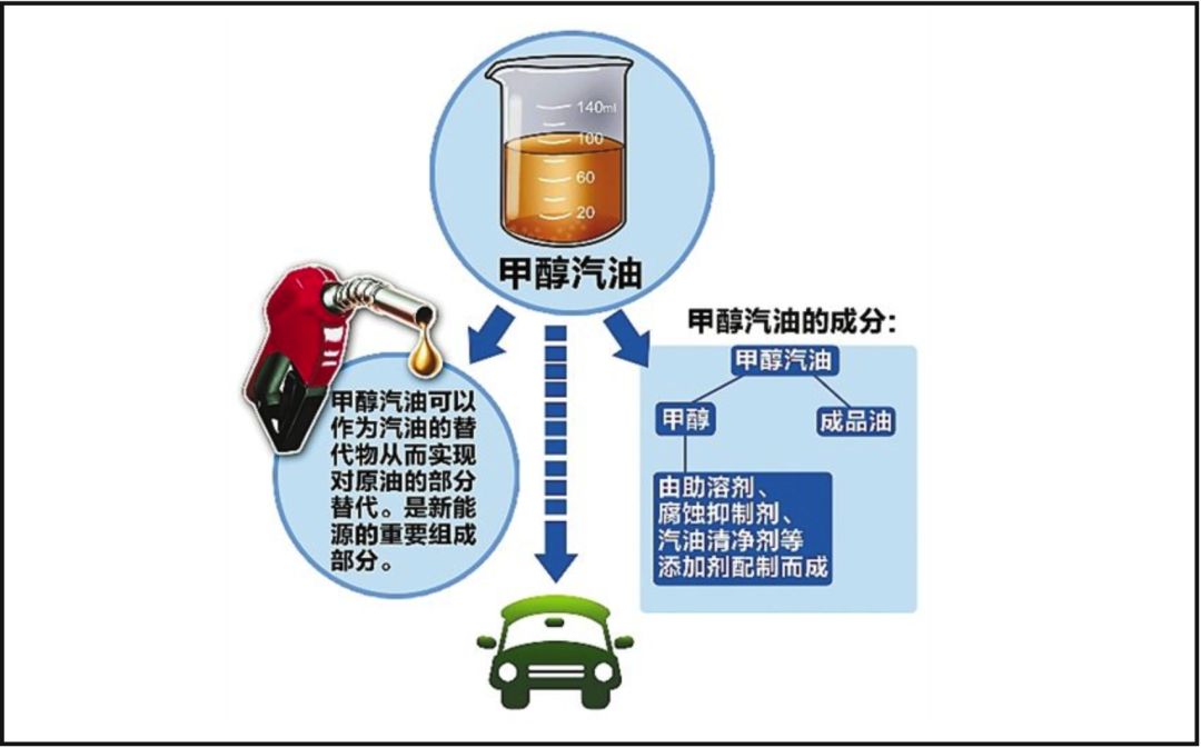 甲醇汽车，到底有什么“搞头”？