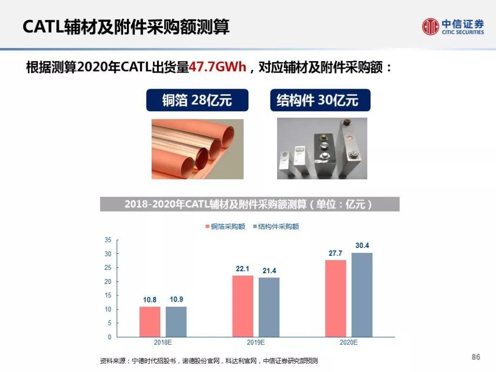 松下能源：首要目标是在美国摆脱对中国供应链的依赖
