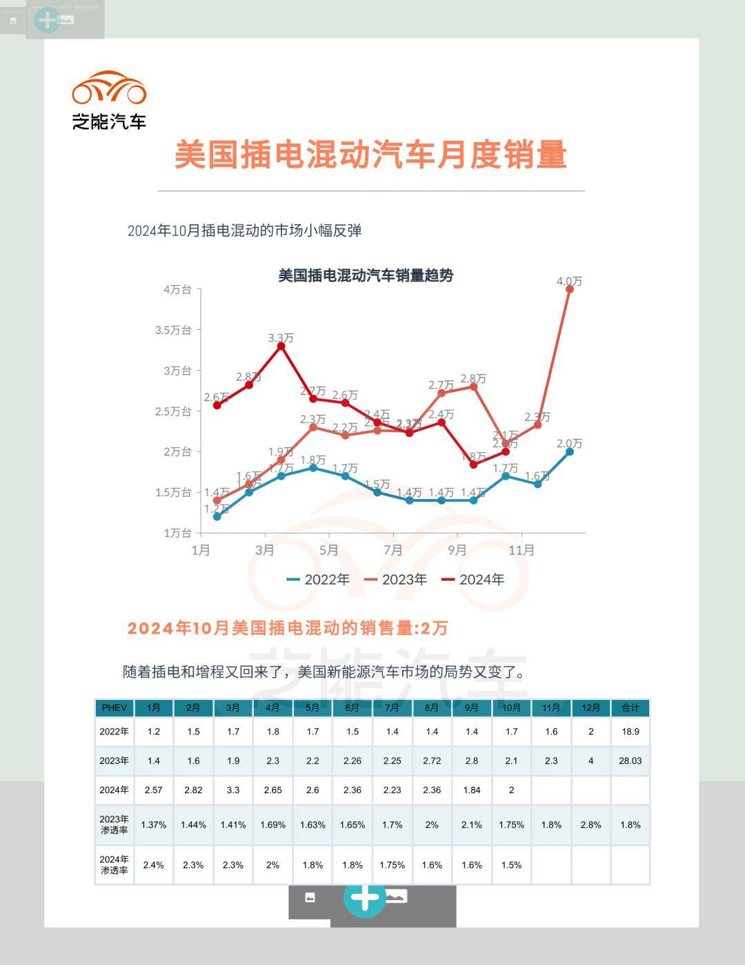 特朗普上任第一天撤销美国电动汽车“强制令”