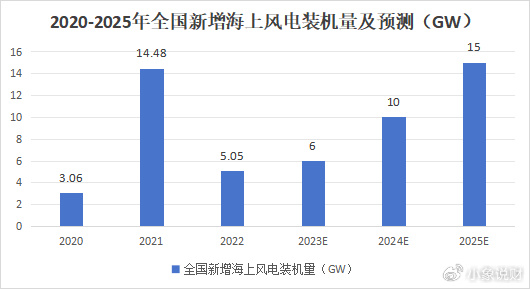 【盖世快讯】宁德时代预计2024年净利润最高530亿；赛力斯高管谈与华为合作