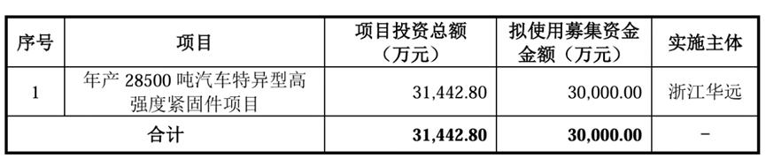 创业板今年首家IPO受理！募资超11亿！主要收入来源于锂电领域